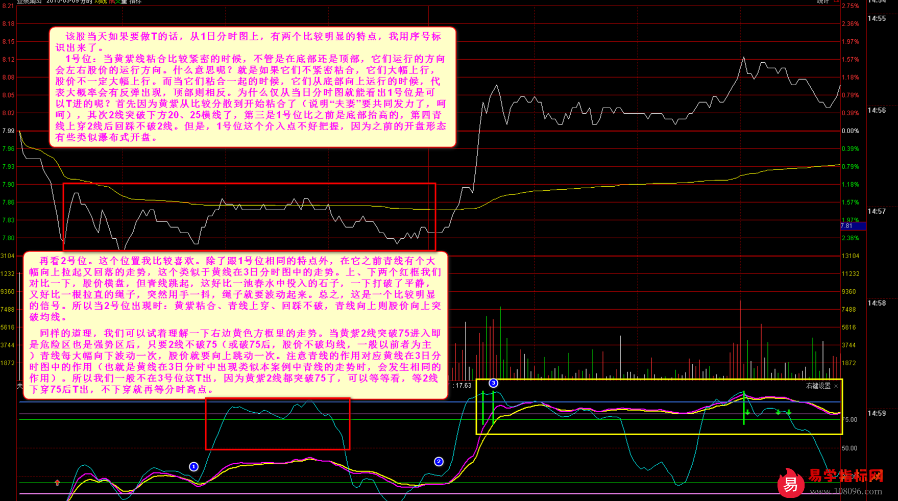 黄线紫线突破75后的走势分析.png